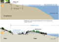 Gestaltung_Ostufer_Naturschutz_Grafik_Vattenfall