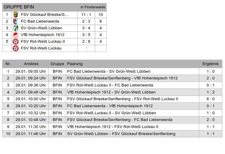 B-Junioren Hallenkreismeisterschaft 2017