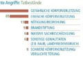 Tatbestände rechter Angriffe in Brandenburg 2016; Quelle: Opferperspektive e.V.