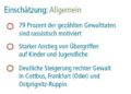 Einschätzung der rechten Gewalt in Brandenburg 2016; Quelle: Opferperspektive e.V.