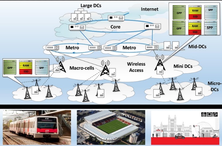  IHP-Team koordiniert EU-Projekt zur Entwicklung der 5. Generation von Mobilfunknetzen (5G)
