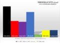 EE2017_endergebnis