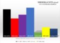 cb2017_endergebnis