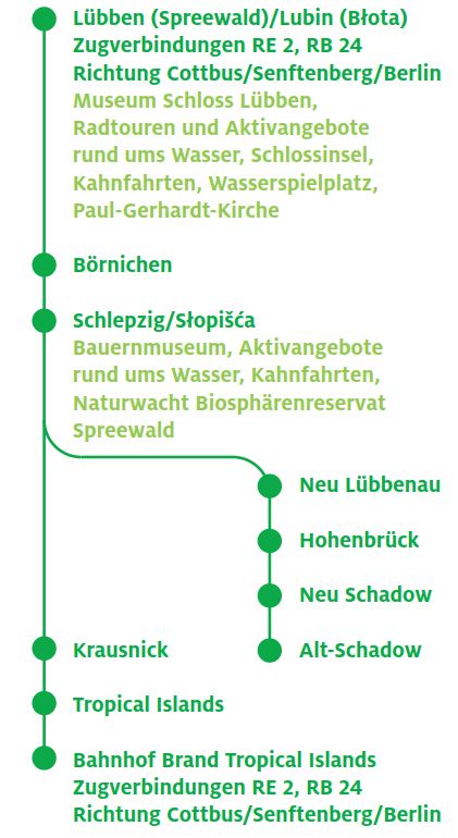 Buslinie 506 Fahrplan