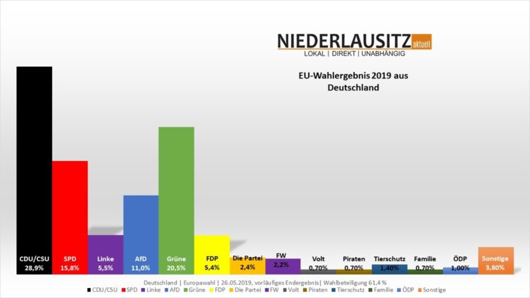 Europawahl 2019 - Ergebnisse in Deutschland
