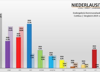Niederlausitz aktuell