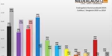 Niederlausitz aktuell
