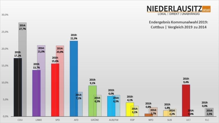 Niederlausitz aktuell