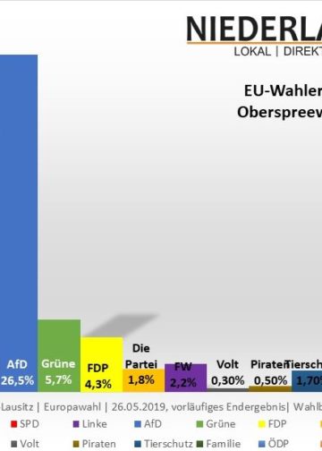 EU OSL