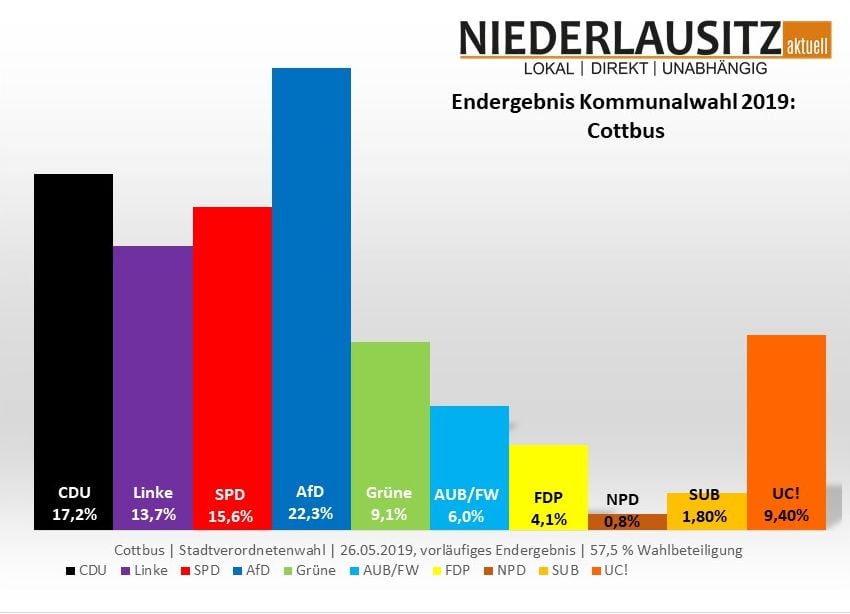neu