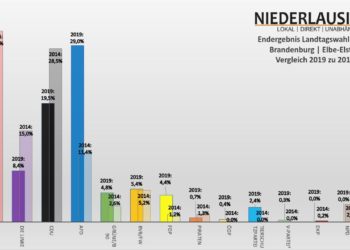 Niederlausitz aktuell