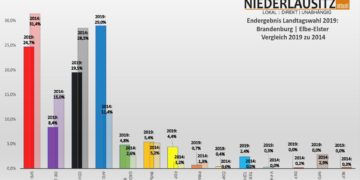 Niederlausitz aktuell