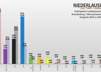 Niederlausitz aktuell
