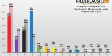 Niederlausitz aktuell