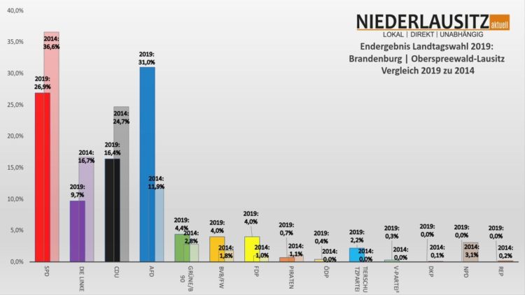 Niederlausitz aktuell