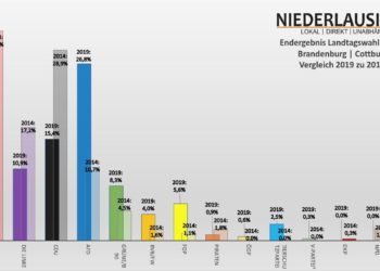 Niederlausitz aktuell