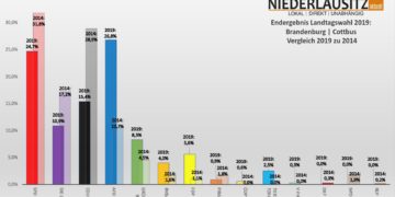 Niederlausitz aktuell