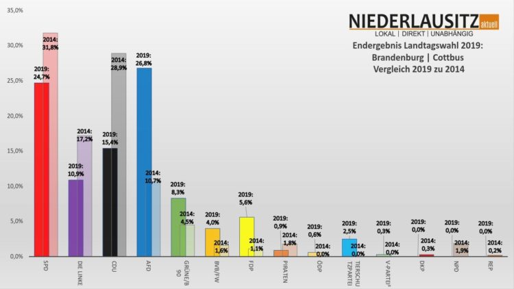 Niederlausitz aktuell