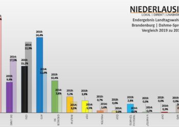 Niederlausitz aktuell