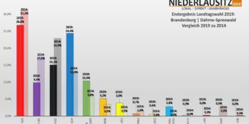 Niederlausitz aktuell