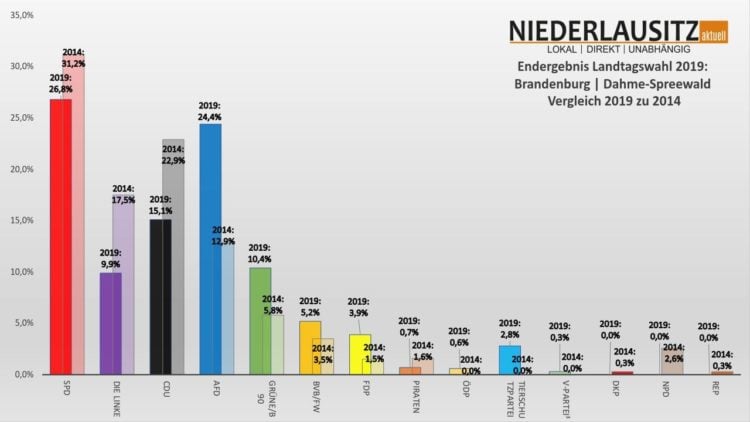 Niederlausitz aktuell