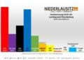 Niederlausitz aktuell