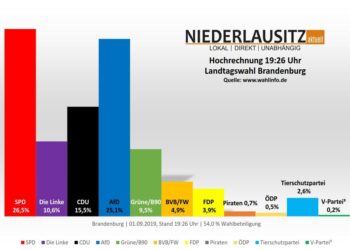 Niederlausitz aktuell