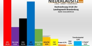Niederlausitz aktuell