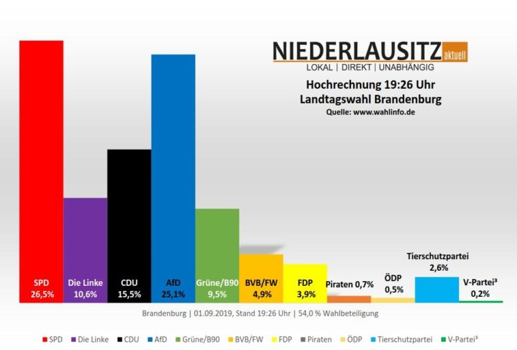 Niederlausitz aktuell