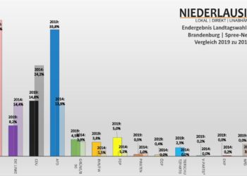 Niederlausitz aktuell
