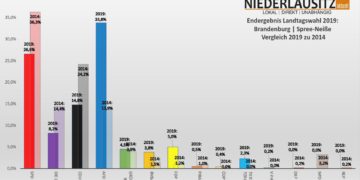 Niederlausitz aktuell