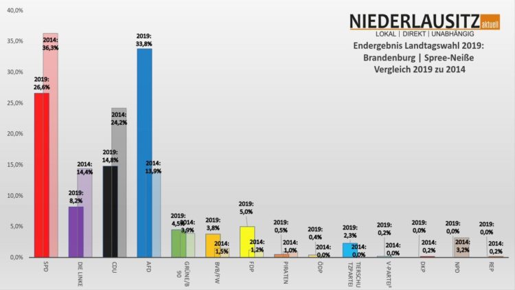 Niederlausitz aktuell