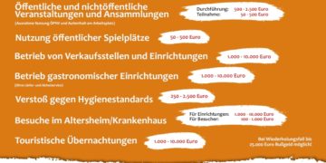 Coronavirus: Das ist in Brandenburg noch erlaubt – das ist leider verboten