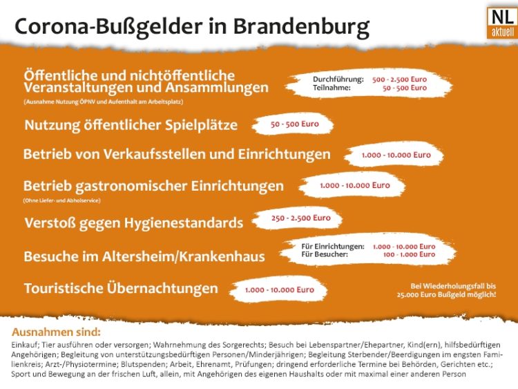 Coronavirus: Das ist in Brandenburg noch erlaubt – das ist leider verboten