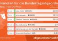 Abgeordnetenwatch.de