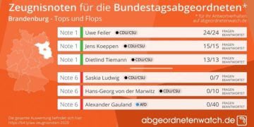 Abgeordnetenwatch.de