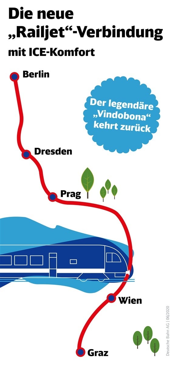 Neue Vindobona von Berlin über Elsterwerda und Doberlug-Kirchhain nach Prag, Wien und Graz; Grafik: Deutsche Bahn AG