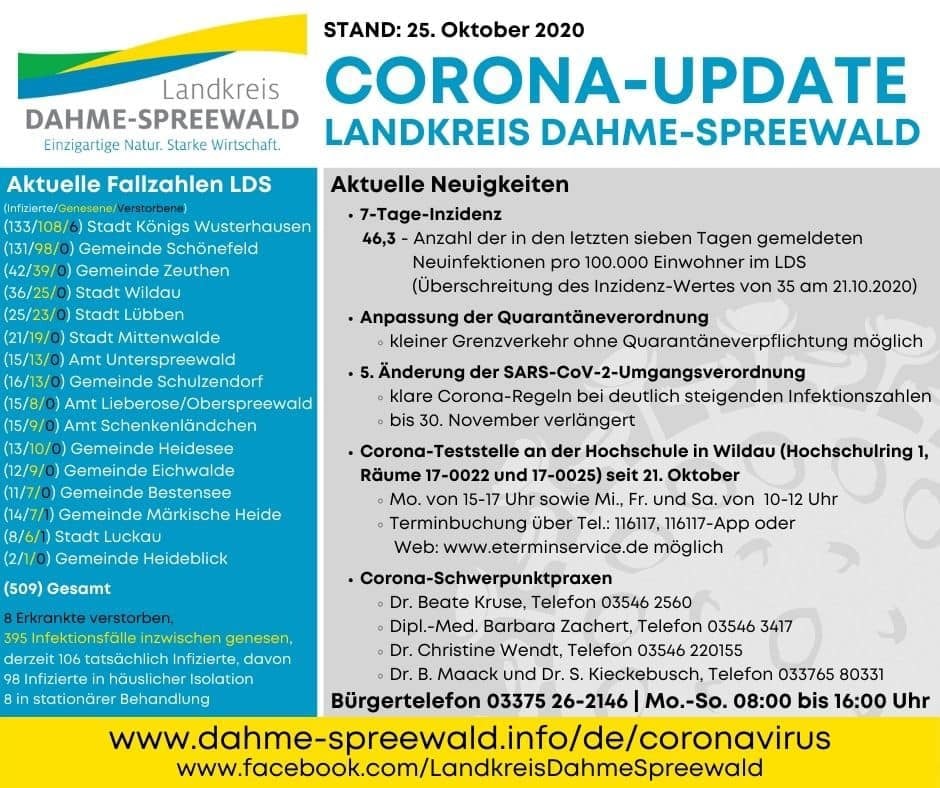 Übersicht Lage Coronavirus Landkreis Dahme-Spreewald 25.10.2020