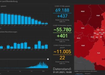 Gesundheitsministerium