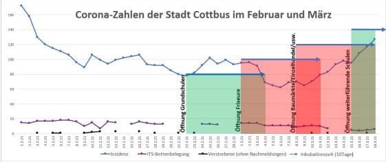 elterngrafik