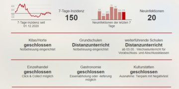 Stadt Cottbus