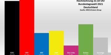 Bundestagswahl 2021