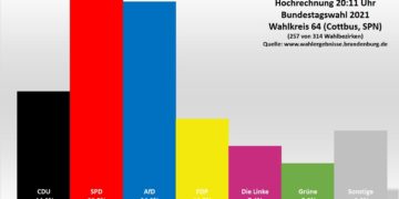 Bundestagswahl Wahkreis 64 Cottbus Spree Neiße