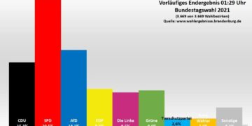 Brandenburg Bundestagswahl 2021