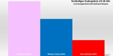 Bürgermeisterwahl Spremberg