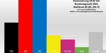 Wahlkreis 65