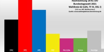 Dahme Spreewald Bundestagwahl 2021