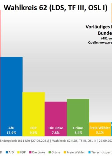 btw2021 wk62 ldstfiiiosli vorlendergebnis0011