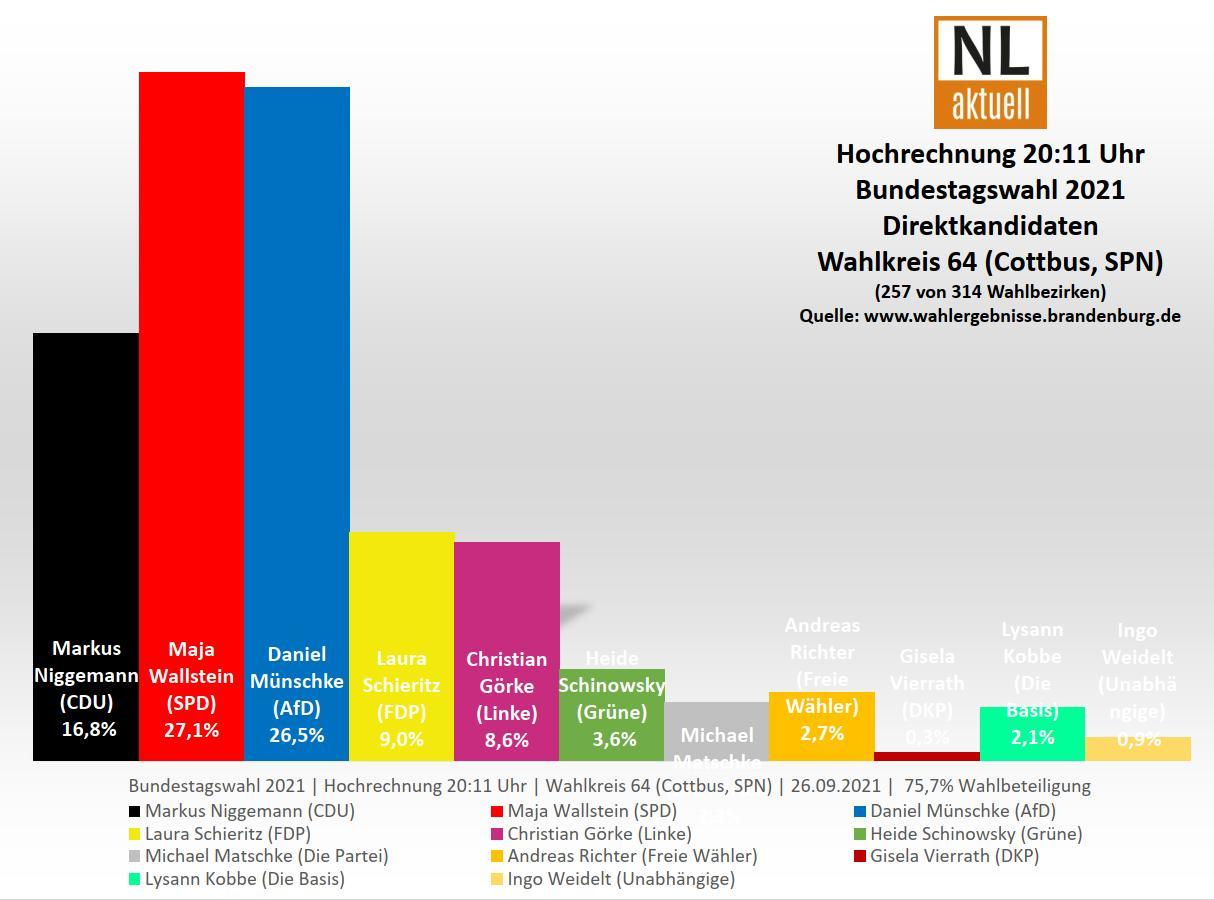 btw2021 wk64 cbspn erststimme hochrechnung2011