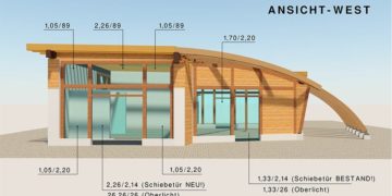 Grafik: Ingenieurbüro Kliemt